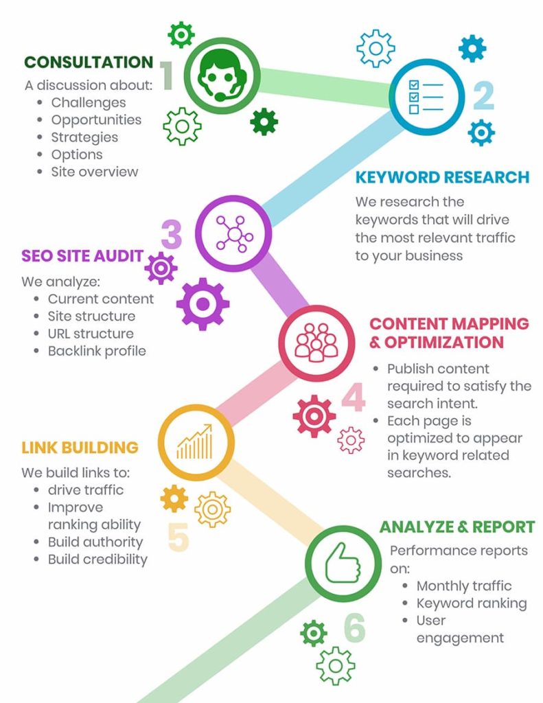 What are SEO services
