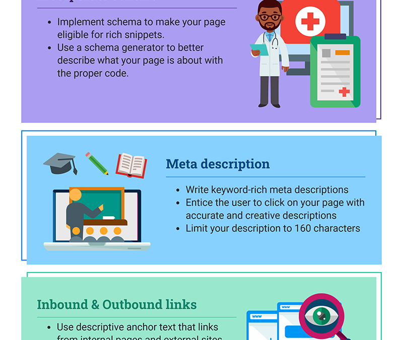 On-Page SEO Checklist (Infographic)