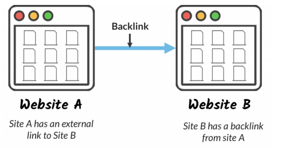 what is link building