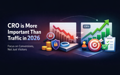Why CRO Is More Important Than Traffic in 2026 (Trend, Data & Strategies)