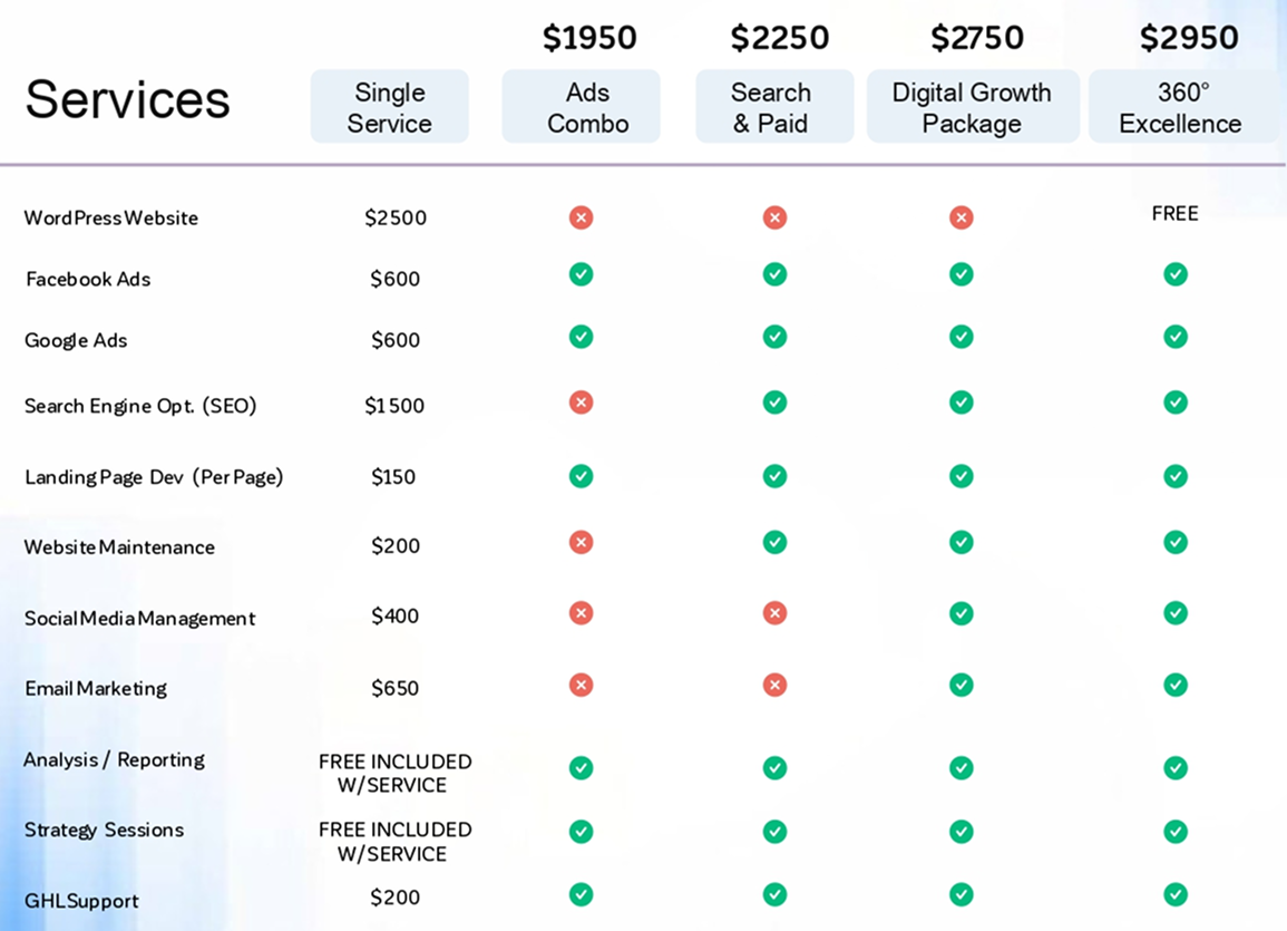 Austin Bryant Consulting_Rates