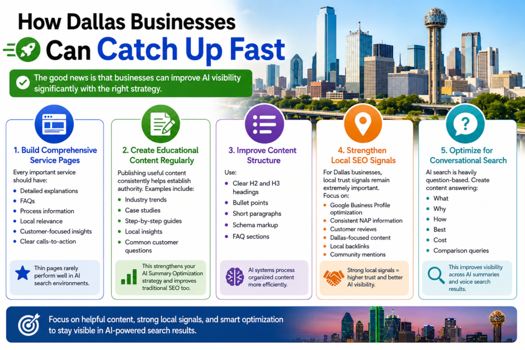 How Dallas Businesses Can Catch Up Fast